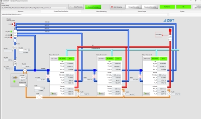 Visualisierung / Databinding