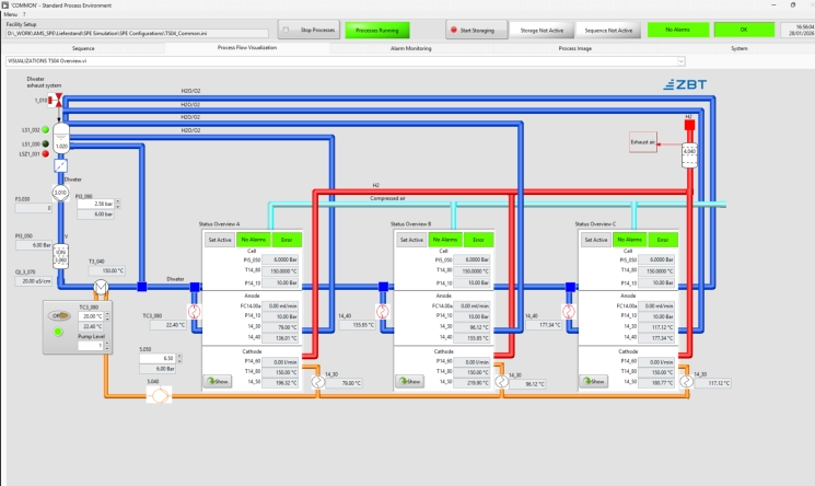 Visualisierung / Databinding